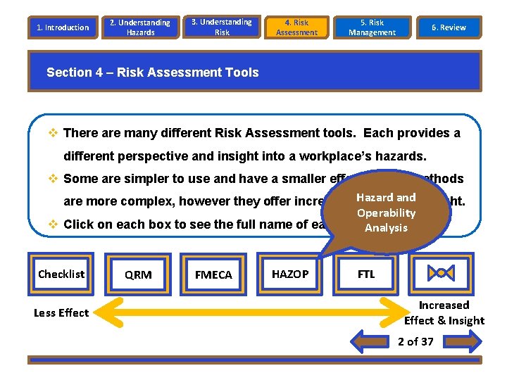 1. Introduction 2. Understanding Hazards 3. Understanding Risk 4. Risk Assessment 5. Risk Management 1. Introduction 2. Understanding Hazards 3. Understanding Risk 4. Risk Assessment 5. Risk Management