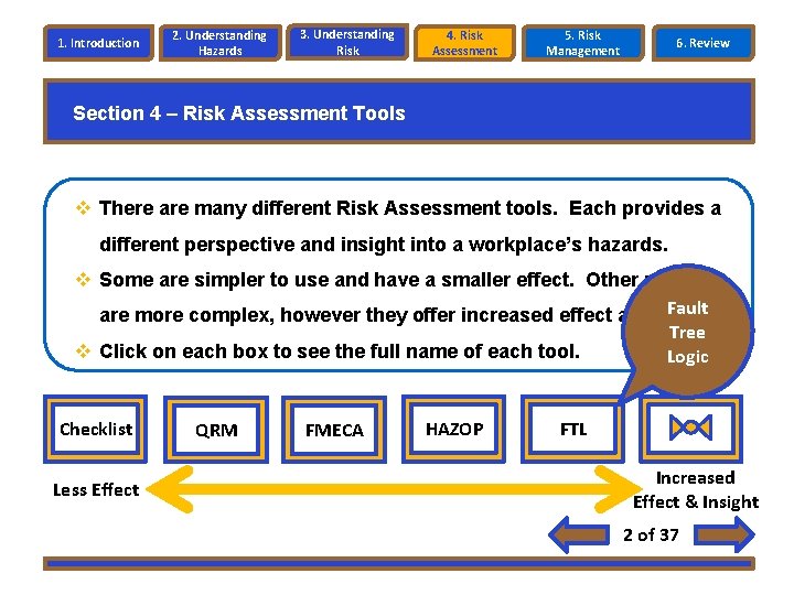 1. Introduction 2. Understanding Hazards 3. Understanding Risk 4. Risk Assessment 5. Risk Management 1. Introduction 2. Understanding Hazards 3. Understanding Risk 4. Risk Assessment 5. Risk Management