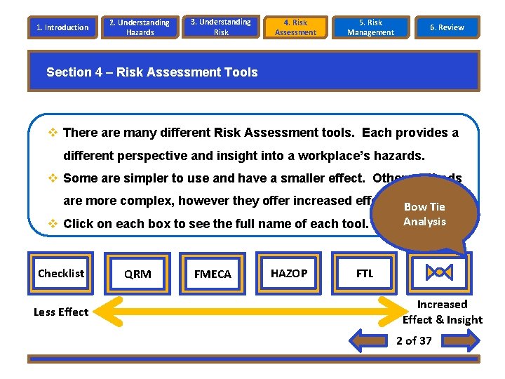 1. Introduction 2. Understanding Hazards 3. Understanding Risk 4. Risk Assessment 5. Risk Management 1. Introduction 2. Understanding Hazards 3. Understanding Risk 4. Risk Assessment 5. Risk Management