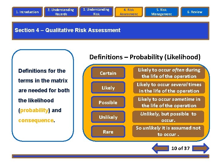 1. Introduction 2. Understanding Hazards 3. Understanding Risk 4. Risk Assessment 5. Risk Management 1. Introduction 2. Understanding Hazards 3. Understanding Risk 4. Risk Assessment 5. Risk Management