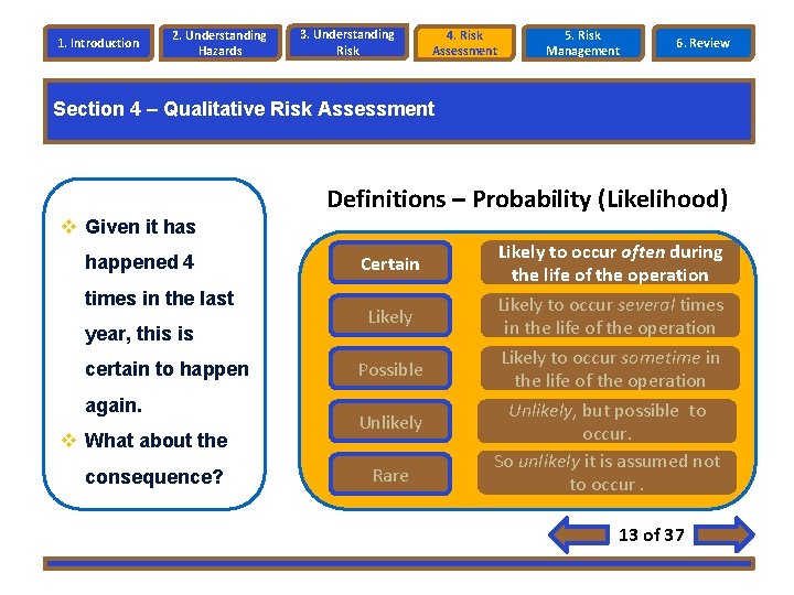 1. Introduction 2. Understanding Hazards 3. Understanding Risk 4. Risk Assessment 5. Risk Management 1. Introduction 2. Understanding Hazards 3. Understanding Risk 4. Risk Assessment 5. Risk Management