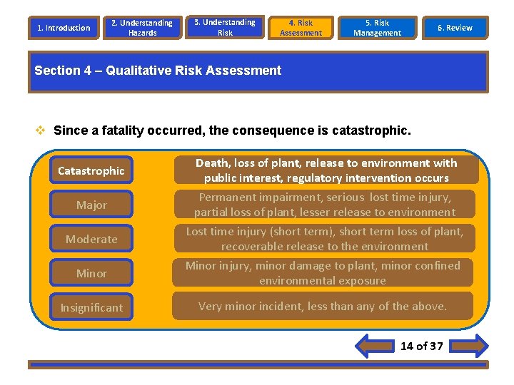 1. Introduction 2. Understanding Hazards 3. Understanding Risk 4. Risk Assessment 5. Risk Management 1. Introduction 2. Understanding Hazards 3. Understanding Risk 4. Risk Assessment 5. Risk Management