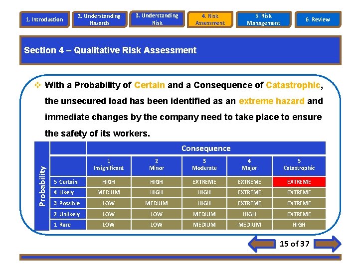 1. Introduction 2. Understanding Hazards 3. Understanding Risk 4. Risk Assessment 5. Risk Management 1. Introduction 2. Understanding Hazards 3. Understanding Risk 4. Risk Assessment 5. Risk Management