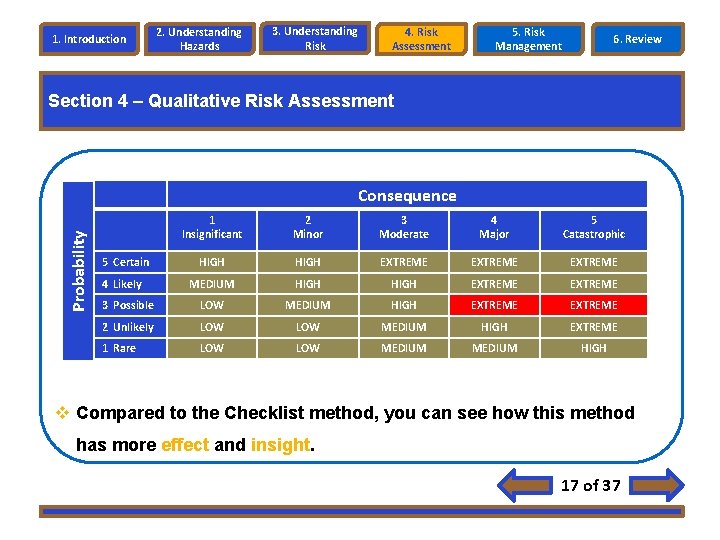 1. Introduction 2. Understanding Hazards 3. Understanding Risk 4. Risk Assessment 5. Risk Management 1. Introduction 2. Understanding Hazards 3. Understanding Risk 4. Risk Assessment 5. Risk Management