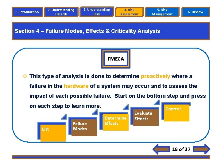 1. Introduction 2. Understanding Hazards 3. Understanding Risk 4. Risk Assessment 5. Risk Management 1. Introduction 2. Understanding Hazards 3. Understanding Risk 4. Risk Assessment 5. Risk Management