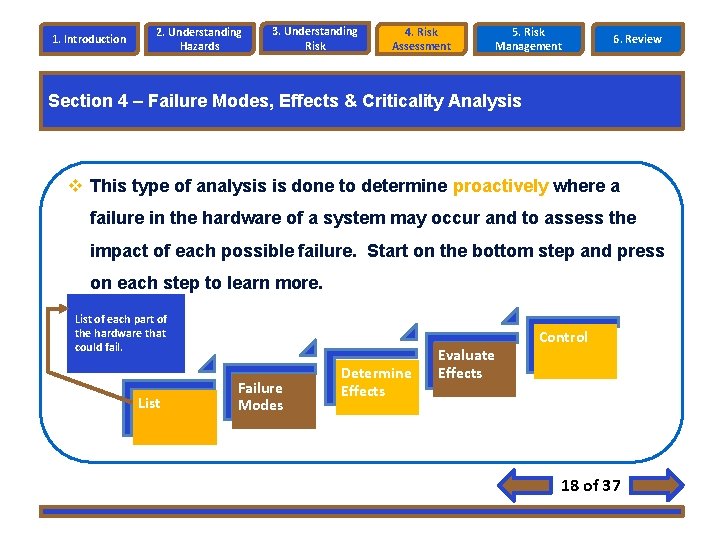 1. Introduction 2. Understanding Hazards 3. Understanding Risk 4. Risk Assessment 5. Risk Management 1. Introduction 2. Understanding Hazards 3. Understanding Risk 4. Risk Assessment 5. Risk Management
