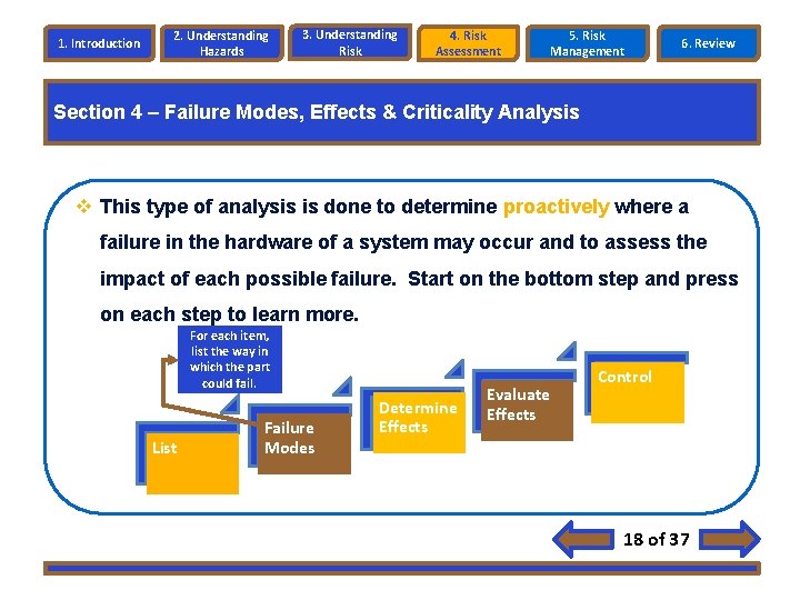 1. Introduction 2. Understanding Hazards 3. Understanding Risk 4. Risk Assessment 5. Risk Management 1. Introduction 2. Understanding Hazards 3. Understanding Risk 4. Risk Assessment 5. Risk Management