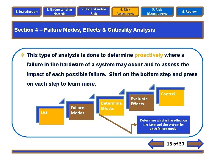 1. Introduction 2. Understanding Hazards 3. Understanding Risk 4. Risk Assessment 5. Risk Management 1. Introduction 2. Understanding Hazards 3. Understanding Risk 4. Risk Assessment 5. Risk Management