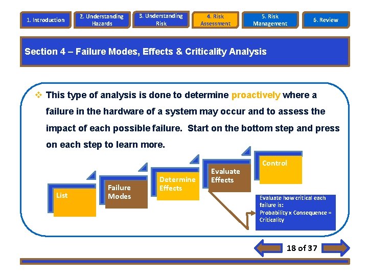 1. Introduction 2. Understanding Hazards 3. Understanding Risk 4. Risk Assessment 5. Risk Management 1. Introduction 2. Understanding Hazards 3. Understanding Risk 4. Risk Assessment 5. Risk Management