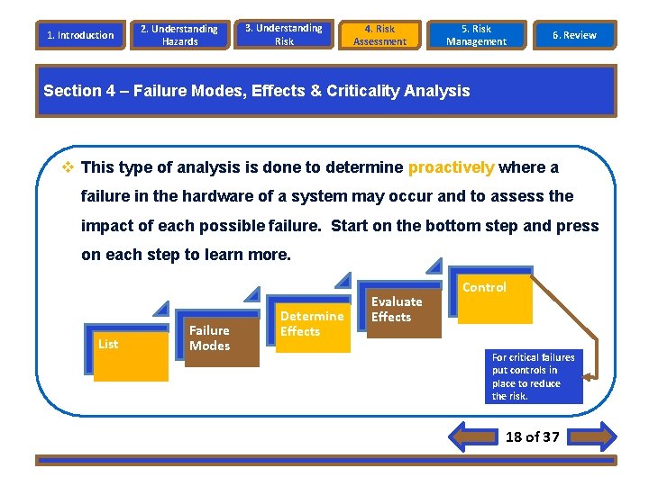 1. Introduction 2. Understanding Hazards 3. Understanding Risk 4. Risk Assessment 5. Risk Management 1. Introduction 2. Understanding Hazards 3. Understanding Risk 4. Risk Assessment 5. Risk Management