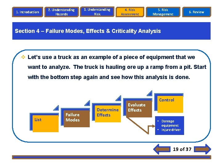 1. Introduction 2. Understanding Hazards 3. Understanding Risk 4. Risk Assessment 5. Risk Management 1. Introduction 2. Understanding Hazards 3. Understanding Risk 4. Risk Assessment 5. Risk Management