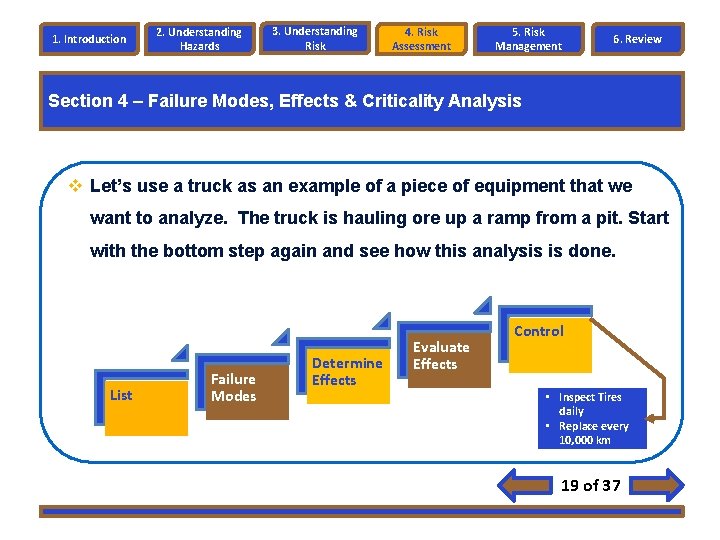 1. Introduction 2. Understanding Hazards 3. Understanding Risk 4. Risk Assessment 5. Risk Management 1. Introduction 2. Understanding Hazards 3. Understanding Risk 4. Risk Assessment 5. Risk Management