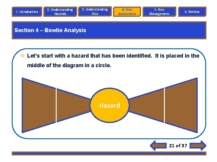 1. Introduction 2. Understanding Hazards 3. Understanding Risk 4. Risk Assessment 5. Risk Management 1. Introduction 2. Understanding Hazards 3. Understanding Risk 4. Risk Assessment 5. Risk Management