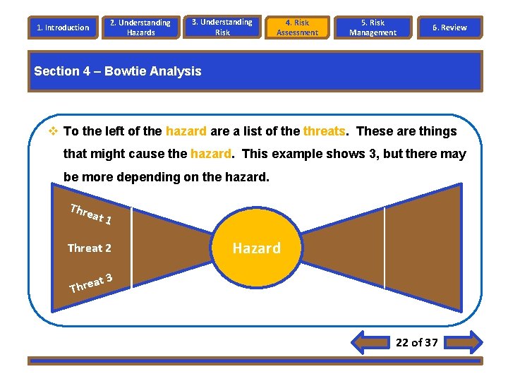 2. Understanding Hazards 1. Introduction 3. Understanding Risk 4. Risk Assessment 5. Risk Management 2. Understanding Hazards 1. Introduction 3. Understanding Risk 4. Risk Assessment 5. Risk Management
