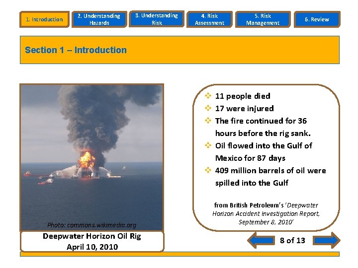 1. Introduction 2. Understanding Hazards 3. Understanding Risk 4. Risk Assessment 5. Risk Management 1. Introduction 2. Understanding Hazards 3. Understanding Risk 4. Risk Assessment 5. Risk Management