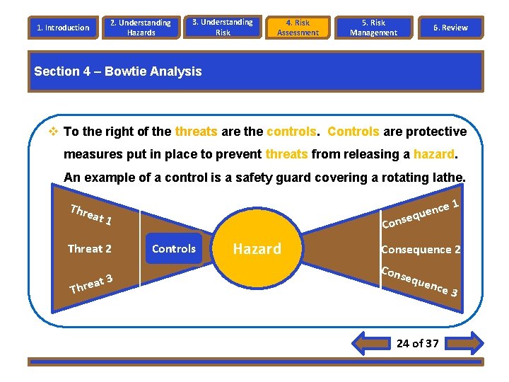 2. Understanding Hazards 1. Introduction 3. Understanding Risk 4. Risk Assessment 5. Risk Management 2. Understanding Hazards 1. Introduction 3. Understanding Risk 4. Risk Assessment 5. Risk Management