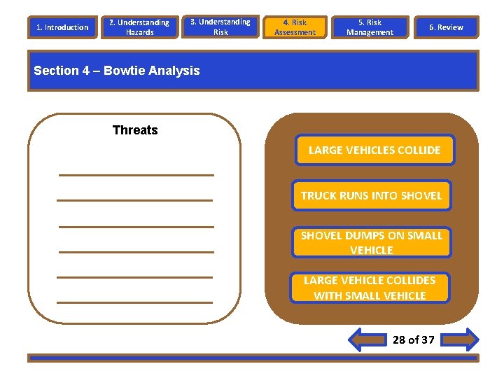 1. Introduction 2. Understanding Hazards 3. Understanding Risk 4. Risk Assessment 5. Risk Management 1. Introduction 2. Understanding Hazards 3. Understanding Risk 4. Risk Assessment 5. Risk Management