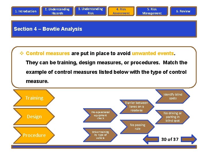 1. Introduction 2. Understanding Hazards 3. Understanding Risk 4. Risk Assessment 5. Risk Management 1. Introduction 2. Understanding Hazards 3. Understanding Risk 4. Risk Assessment 5. Risk Management