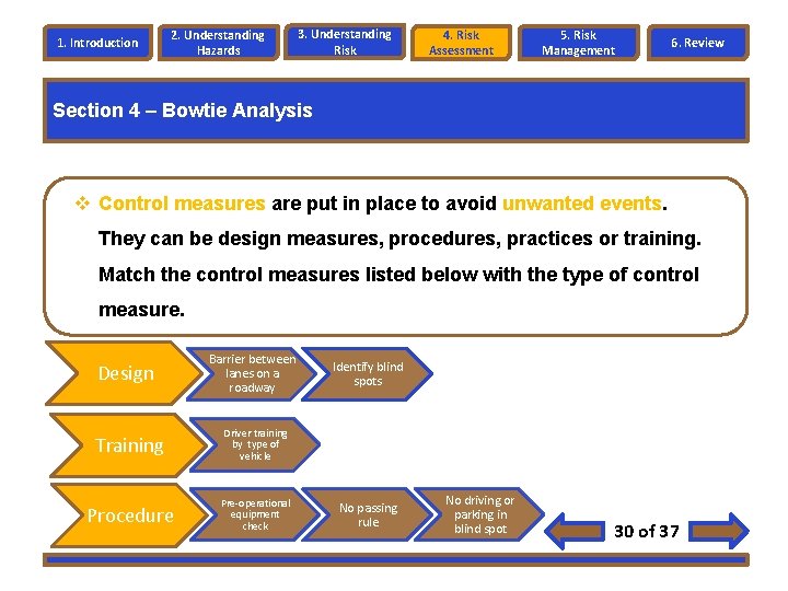 1. Introduction 2. Understanding Hazards 3. Understanding Risk 4. Risk Assessment 5. Risk Management 1. Introduction 2. Understanding Hazards 3. Understanding Risk 4. Risk Assessment 5. Risk Management