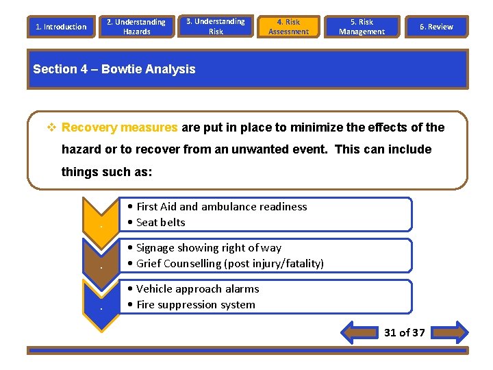 2. Understanding Hazards 1. Introduction 3. Understanding Risk 4. Risk Assessment 5. Risk Management 2. Understanding Hazards 1. Introduction 3. Understanding Risk 4. Risk Assessment 5. Risk Management