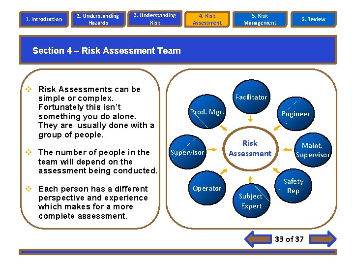 1. Introduction 2. Understanding Hazards 3. Understanding Risk 4. Risk Assessment 5. Risk Management 1. Introduction 2. Understanding Hazards 3. Understanding Risk 4. Risk Assessment 5. Risk Management
