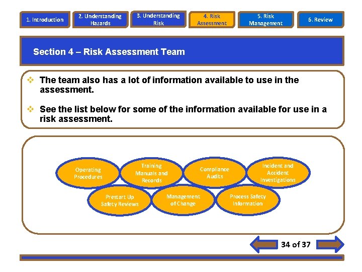 1. Introduction 2. Understanding Hazards 3. Understanding Risk 4. Risk Assessment 5. Risk Management 1. Introduction 2. Understanding Hazards 3. Understanding Risk 4. Risk Assessment 5. Risk Management