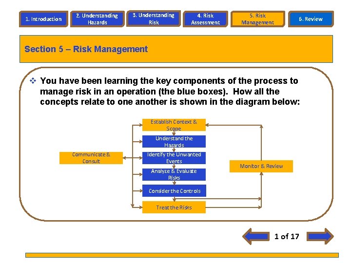 1. Introduction 2. Understanding Hazards 3. Understanding Risk 4. Risk Assessment 5. Risk Management 1. Introduction 2. Understanding Hazards 3. Understanding Risk 4. Risk Assessment 5. Risk Management