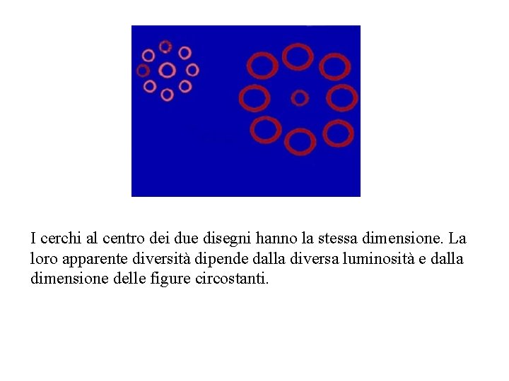 I cerchi al centro dei due disegni hanno la stessa dimensione. La loro apparente