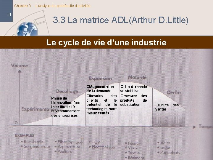 Chapitre 3 11 L’analyse du portefeuille d’activités 3. 3 La matrice ADL(Arthur D. Little) Chapitre 3 11 L’analyse du portefeuille d’activités 3. 3 La matrice ADL(Arthur D. Little)