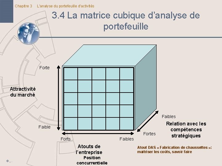 Chapitre 3 L’analyse du portefeuille d’activités 3. 4 La matrice cubique d’analyse de portefeuille