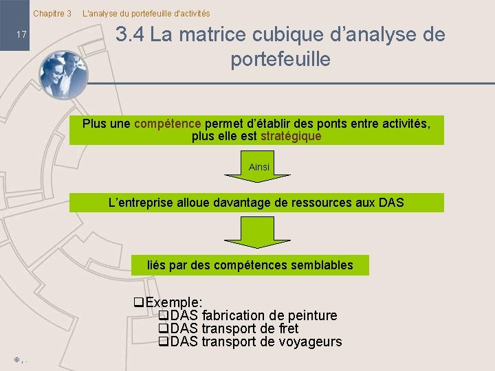 Chapitre 3 17 L’analyse du portefeuille d’activités 3. 4 La matrice cubique d’analyse de