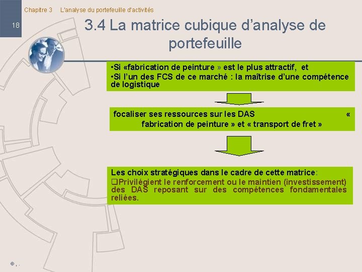 Chapitre 3 18 L’analyse du portefeuille d’activités 3. 4 La matrice cubique d’analyse de