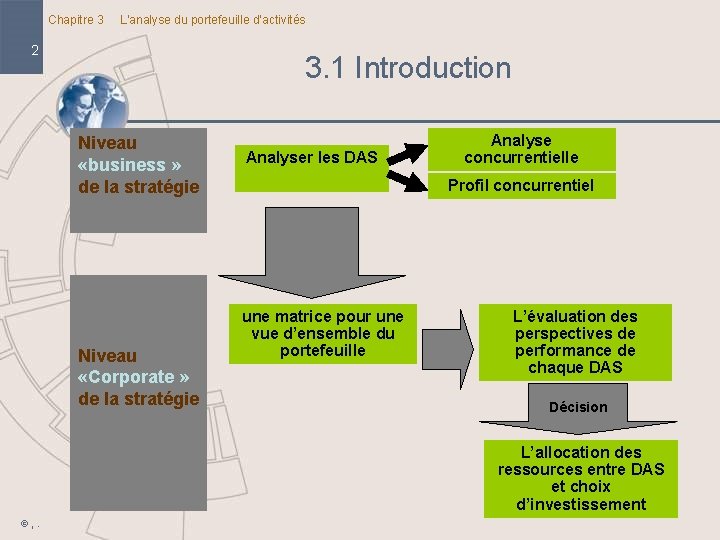 Chapitre 3 L’analyse du portefeuille d’activités 2 3. 1 Introduction Niveau «business » de