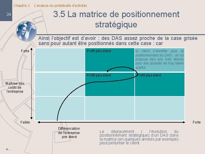 Chapitre 3 L’analyse du portefeuille d’activités 3. 5 La matrice de positionnement stratégique 24