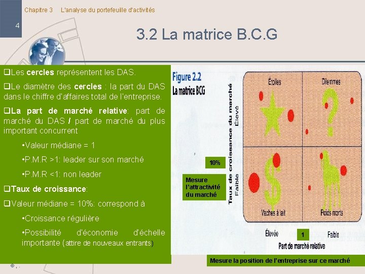 Chapitre 3 L’analyse du portefeuille d’activités 4 3. 2 La matrice B. C. G Chapitre 3 L’analyse du portefeuille d’activités 4 3. 2 La matrice B. C. G