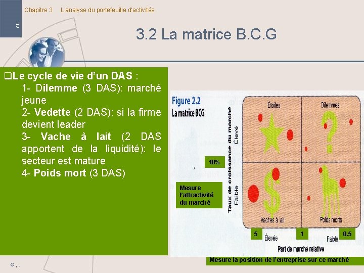 Chapitre 3 5 L’analyse du portefeuille d’activités 3. 2 La matrice B. C. G Chapitre 3 5 L’analyse du portefeuille d’activités 3. 2 La matrice B. C. G