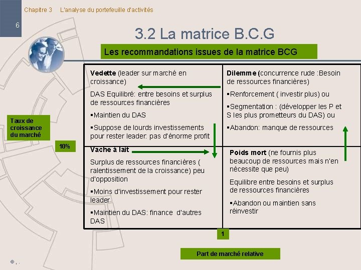 Chapitre 3 L’analyse du portefeuille d’activités 6 3. 2 La matrice B. C. G Chapitre 3 L’analyse du portefeuille d’activités 6 3. 2 La matrice B. C. G