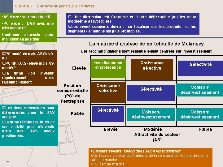 Chapitre 3 L’analyse du portefeuille d’activités • AS 8 élevé : secteur attractif •