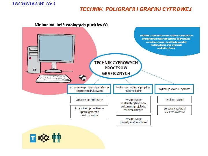 TECHNIKUM Nr 3 TECHNIK POLIGRAFII I GRAFIKI CYFROWEJ Minimalna ilość zdobytych punków 60 TECHNIKUM