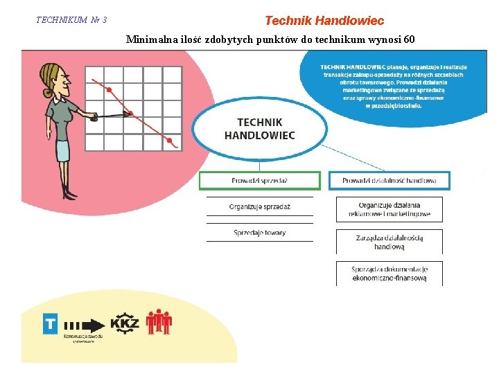 TECHNIKUM Nr 3 Technik Handlowiec Minimalna ilość zdobytych punktów do technikum wynosi 60 