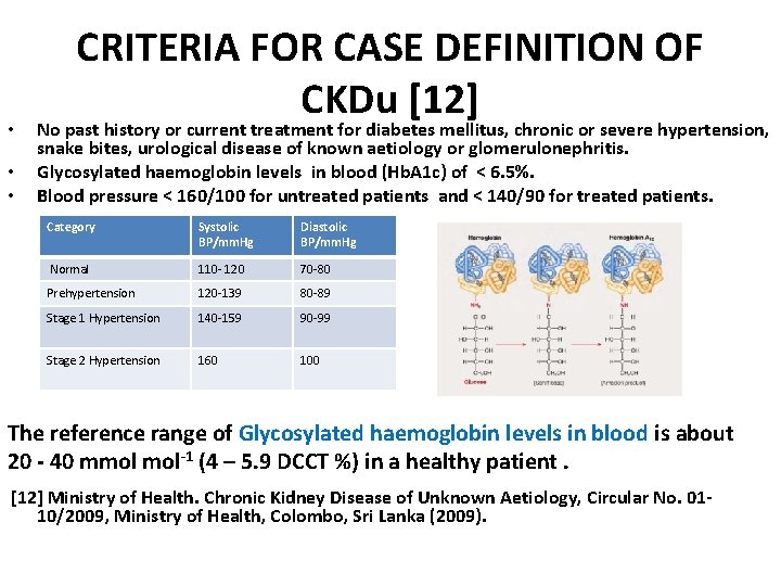 • • • CRITERIA FOR CASE DEFINITION OF CKDu [12] No past history