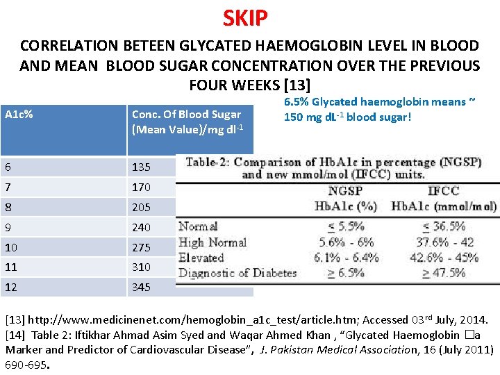 SKIP CORRELATION BETEEN GLYCATED HAEMOGLOBIN LEVEL IN BLOOD AND MEAN BLOOD SUGAR CONCENTRATION OVER