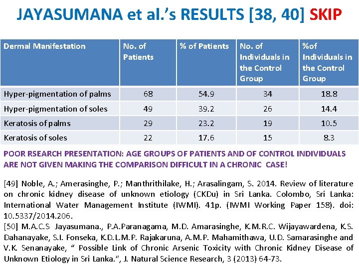 JAYASUMANA et al. ’s RESULTS [38, 40] SKIP Dermal Manifestation No. of Patients %