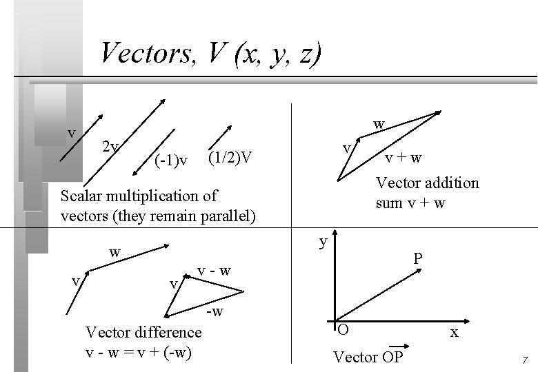 Vectors, V (x, y, z) v w 2 v v (1/2)V (-1)v Vector addition