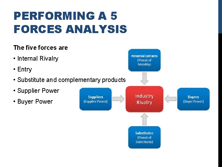 PERFORMING A 5 FORCES ANALYSIS The five forces are • Internal Rivalry • Entry