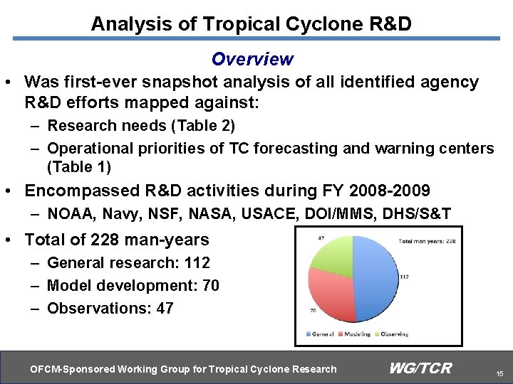 Analysis of Tropical Cyclone R&D Overview • Was first-ever snapshot analysis of all identified