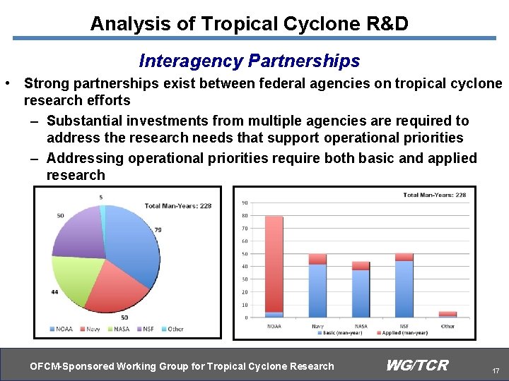 Analysis of Tropical Cyclone R&D Interagency Partnerships • Strong partnerships exist between federal agencies