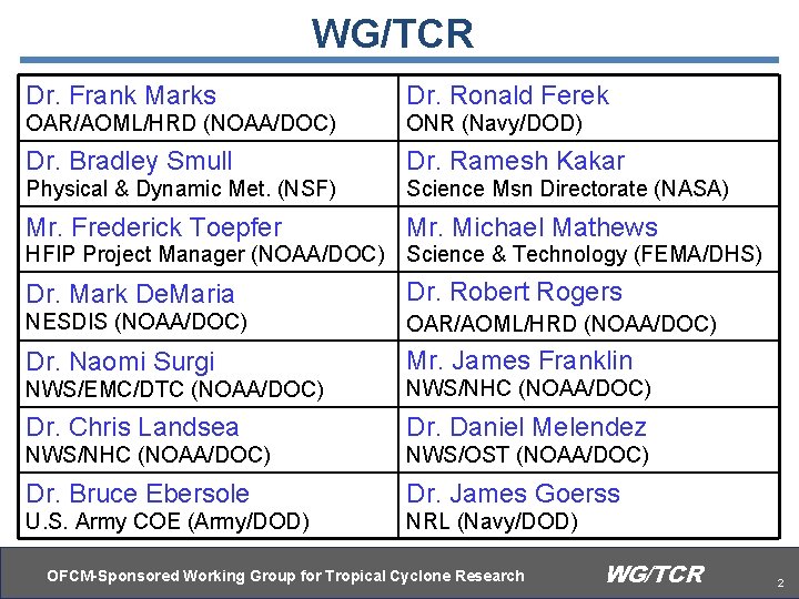 WG/TCR Dr. Frank Marks Dr. Ronald Ferek OAR/AOML/HRD (NOAA/DOC) ONR (Navy/DOD) Dr. Bradley Smull