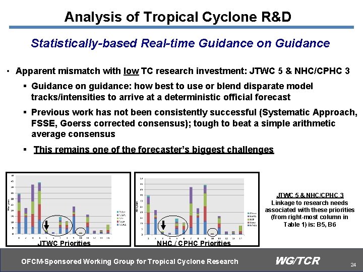 Analysis of Tropical Cyclone R&D Statistically-based Real-time Guidance on Guidance • Apparent mismatch with