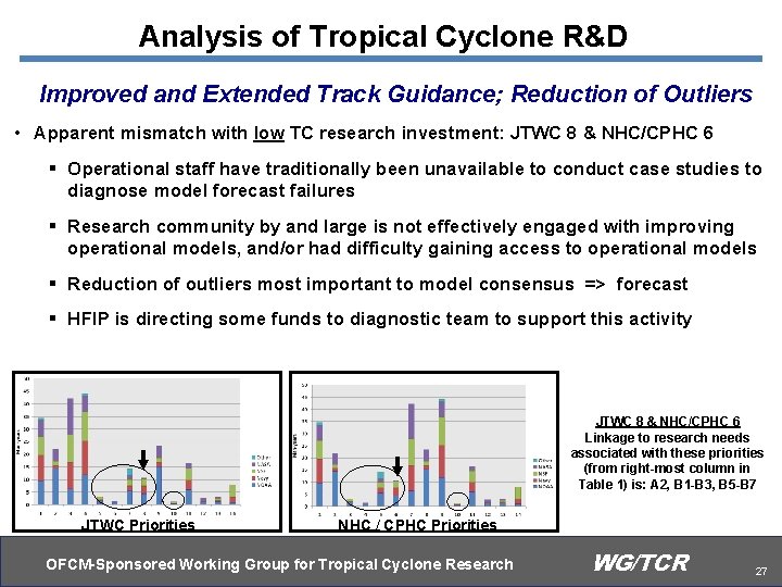 Analysis of Tropical Cyclone R&D Improved and Extended Track Guidance; Reduction of Outliers •